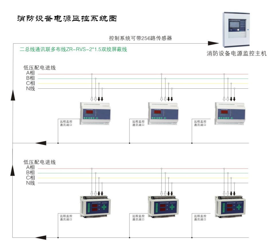 智能疏散系統相比傳統疏散系統有哪些優勢？