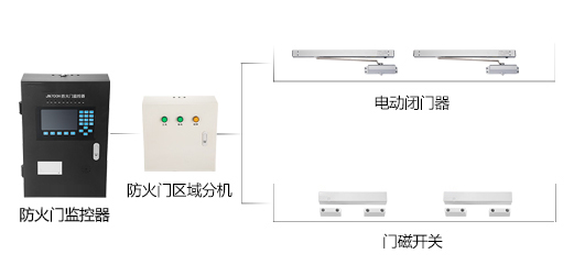 智能疏散系統(tǒng)具有什么便利性？智能疏散系統(tǒng)能給我們生活帶來什么？