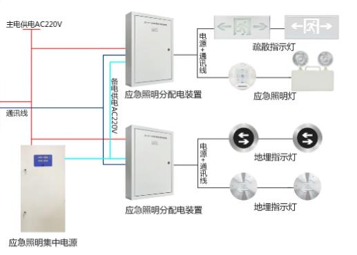 智能疏散系統廠家怎么選擇，智能疏散系統廠家推薦【全網推薦】