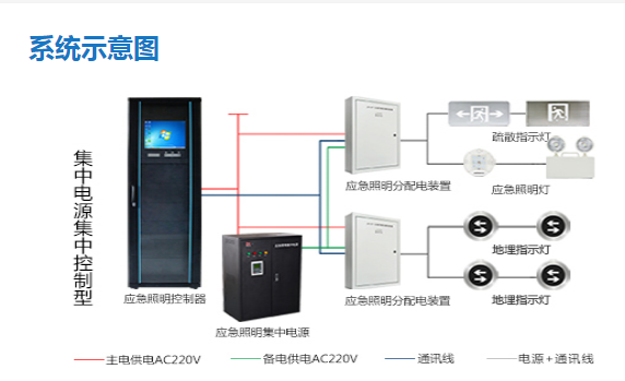 智能疏散系統(tǒng)安裝要求有哪些，智能疏散系統(tǒng)安裝事項【全網(wǎng)解析】