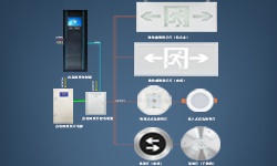 智能疏散系統(tǒng)是什么？哪些地方更應(yīng)架設(shè)它？
