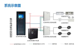 智能疏散系統廠家有哪些？智能疏散系統廠家推薦