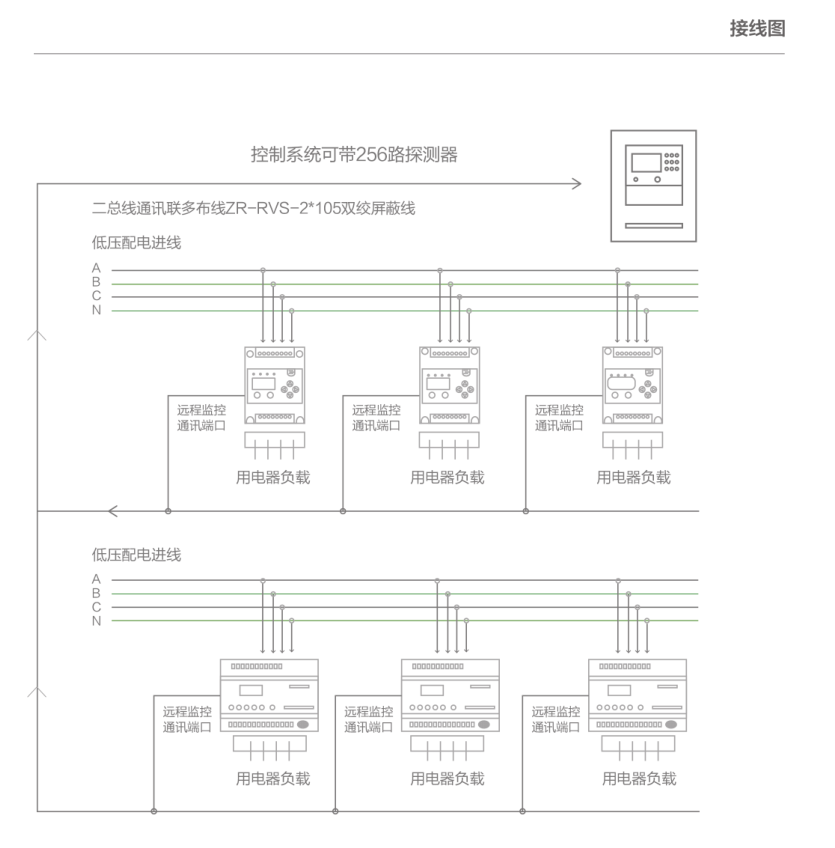 電氣火災監控系統