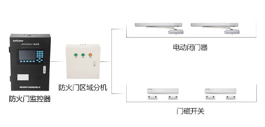 防火門監控系統