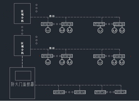 防火門監控系統回路編碼