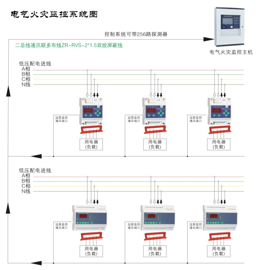 電氣火災(zāi)監(jiān)控系統(tǒng)的功效有哪些？看完你就明白了