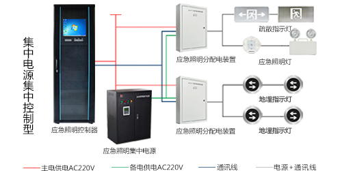 消防應急照明和疏散指示系統